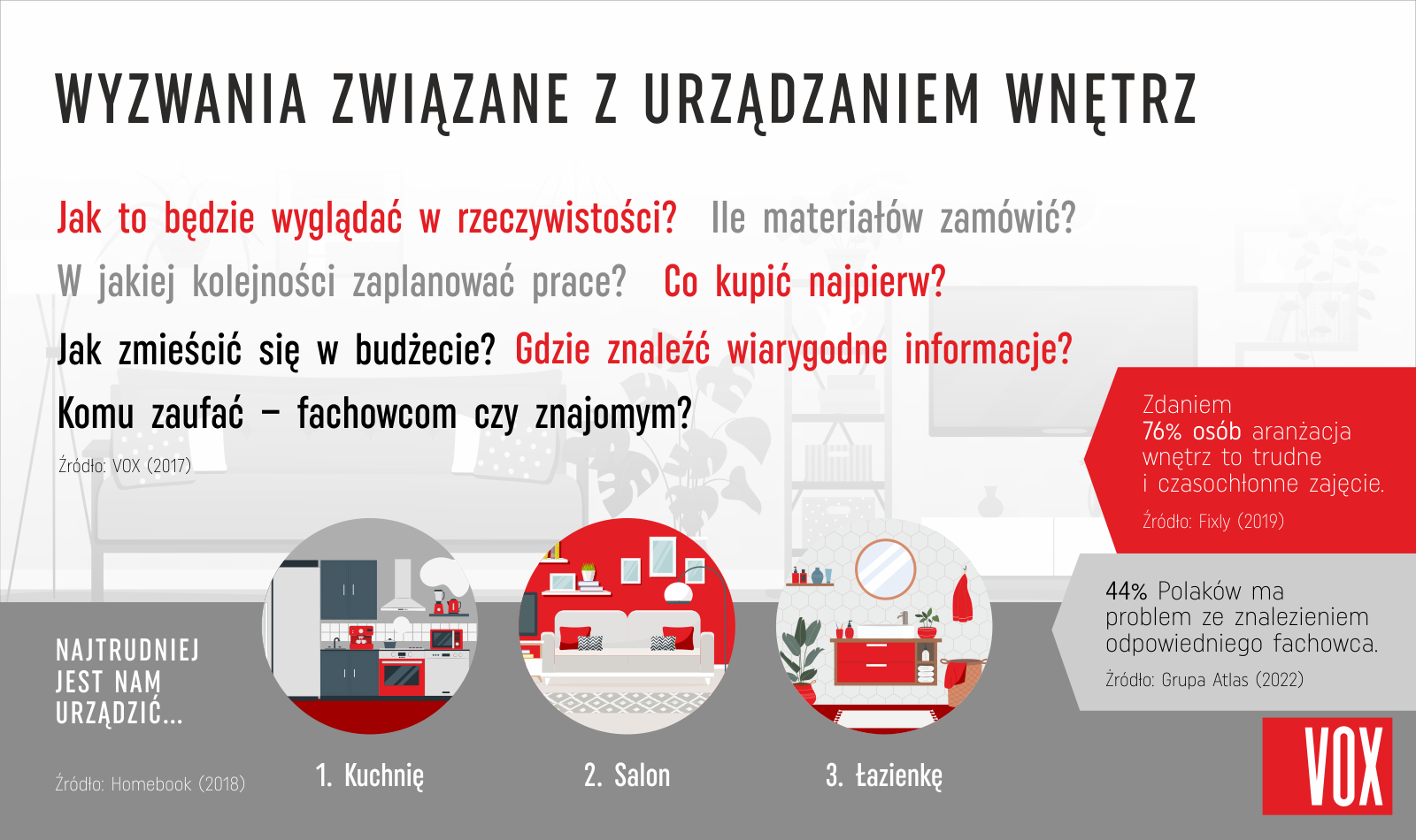Wyzwania związane z urządzaniem wnętrz – Tekstowe pytania o problemy związane z urządzaniem wnętrz oraz najtrudniejsze do aranżacji pomieszczenia.