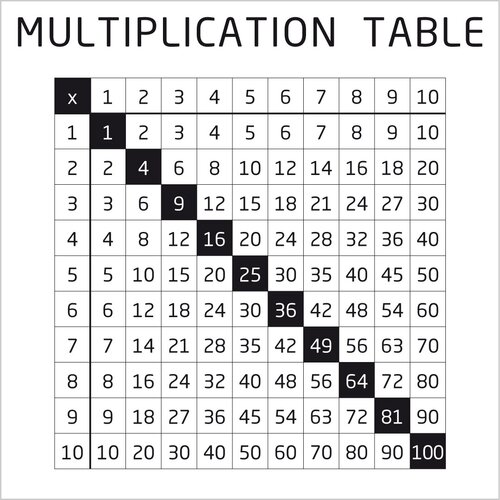 Metal overlay Multiplication tabele Young Users Next